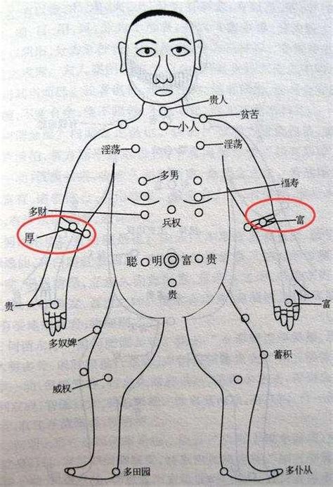 手臂七星痣|【手臂七星痣】手臂驚現北斗七星痣！揭曉隱藏命運軌。